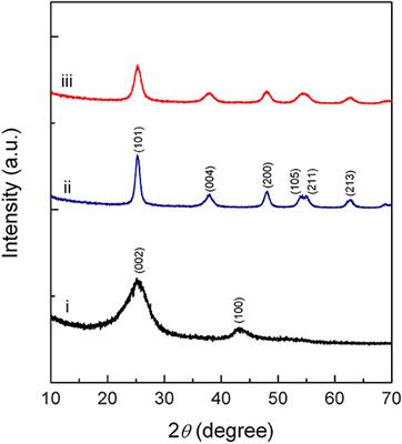 Catalytic and Photocatalytic Nitrate Reduction Over Pd-Cu Loaded Over Hybrid Materials of Multi-Walled Carbon Nanotubes and TiO2